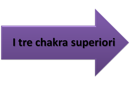  chakra  superiori