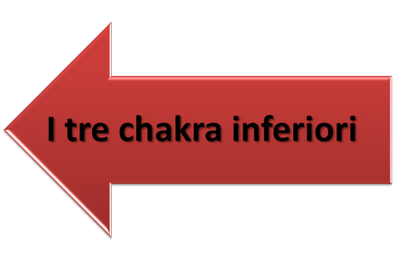  chakra  inferiori