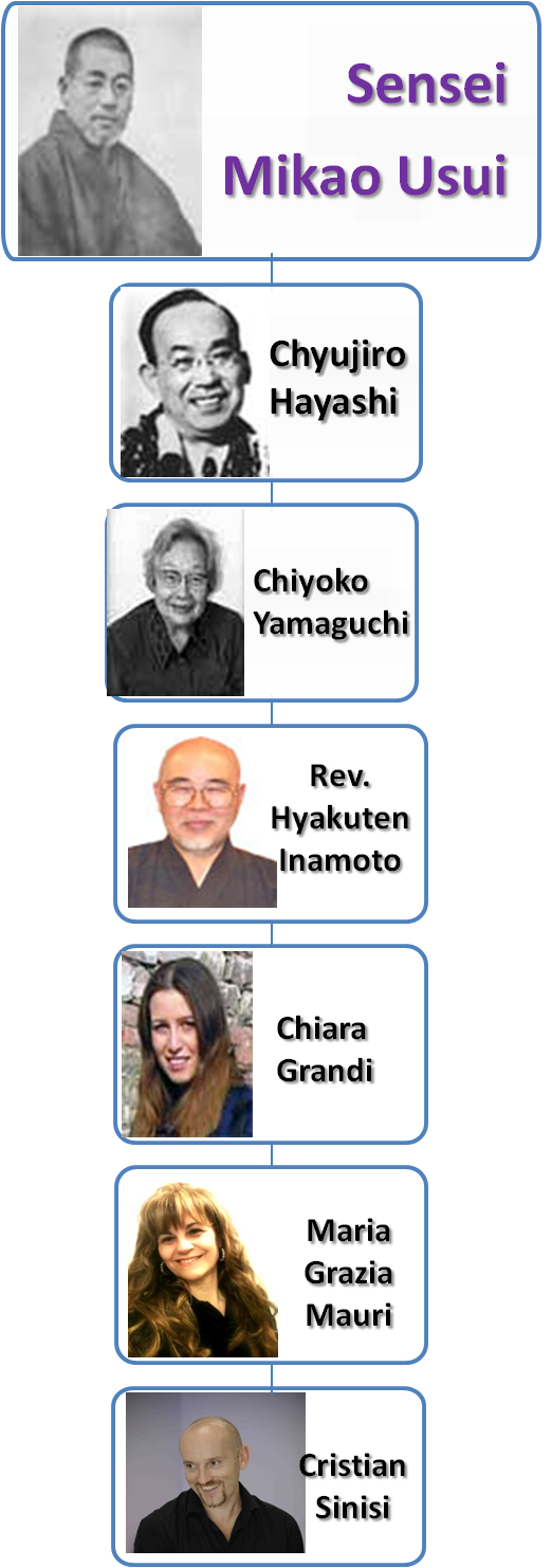 lignaggio master reiki komyo cristian sinisi