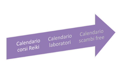 calendario corsi reiki 