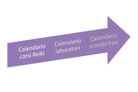 freccia calendario corsi reiki
