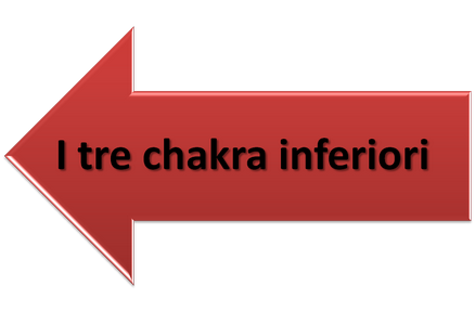 chakra inferiori