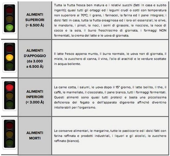 reiki e unità bovis